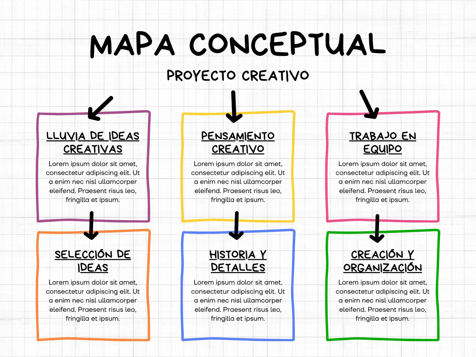 Gráfico Mapa Conceptual Mental Esquema Creativo Ilustrado Divertido Alegre Colorido