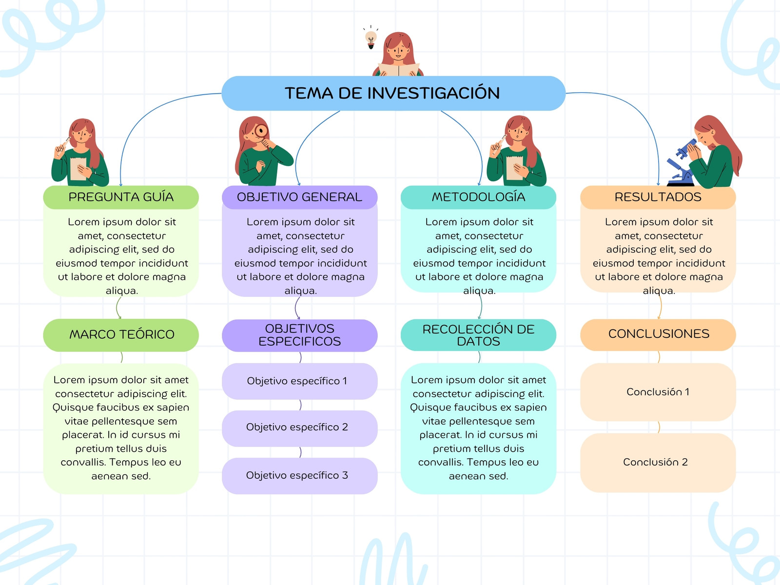 Gráfico Mapa conceptual esquema Ilustrado Colorido