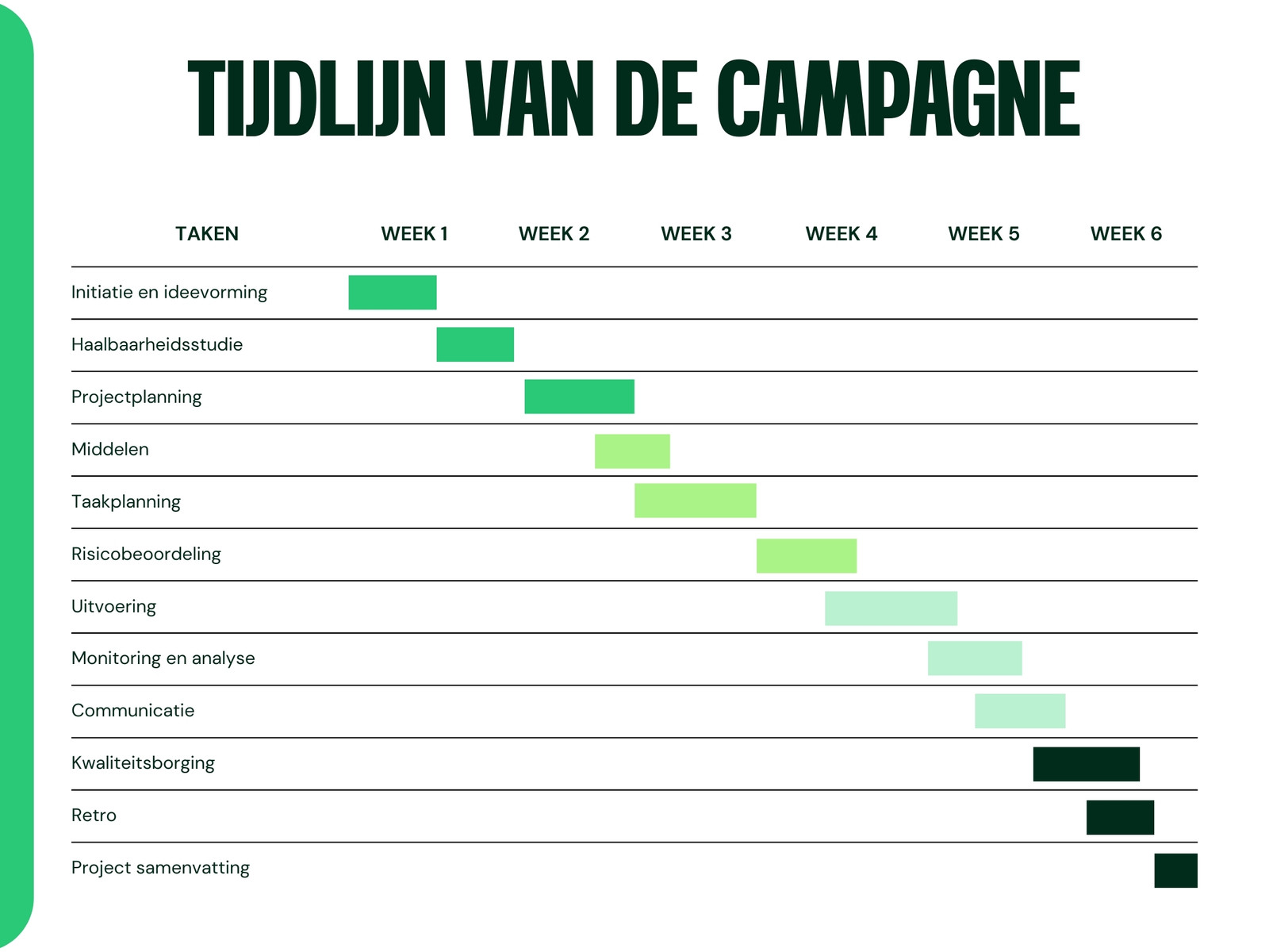 Groene Moderne Stijl Campagnetijdlijn Diagram