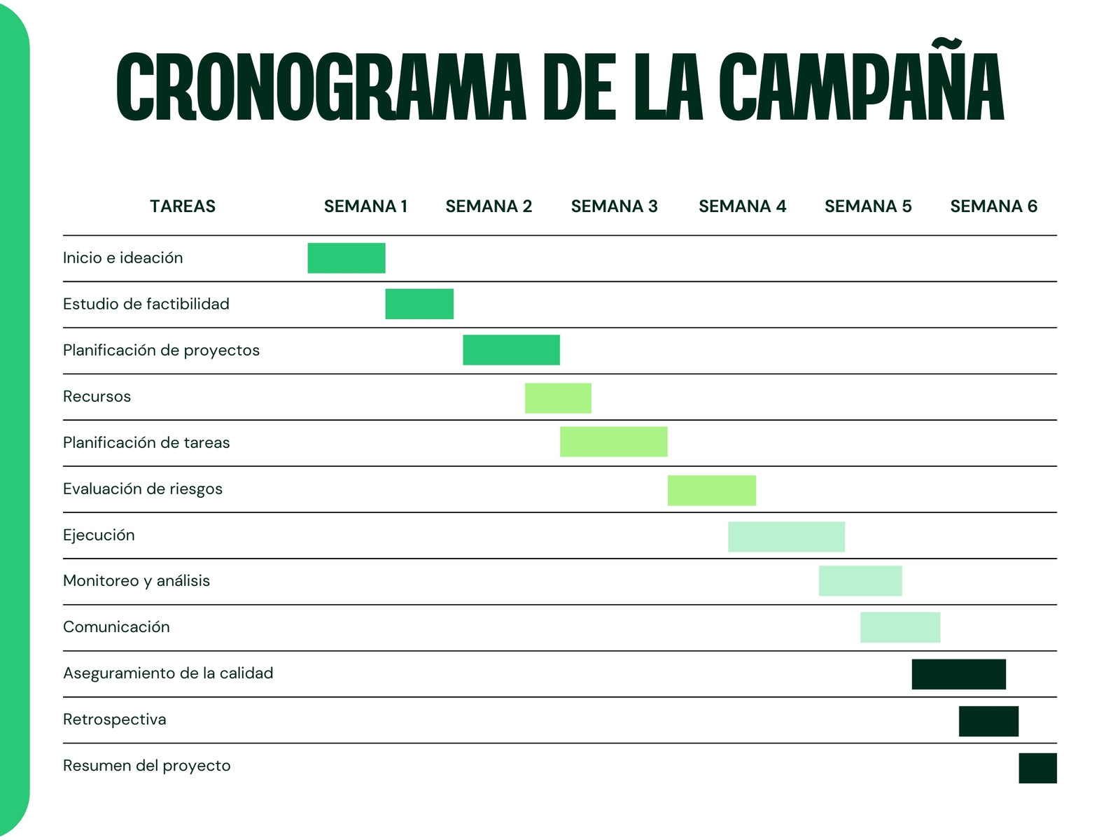 Gráfico de cronograma de la campaña estilo corporativo moderno en verde