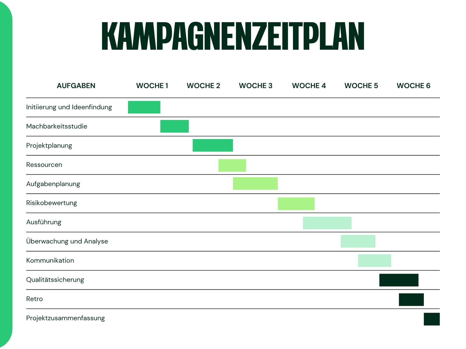 Grün Minimalistischer Stil Kampagnenzeitleiste Diagramm