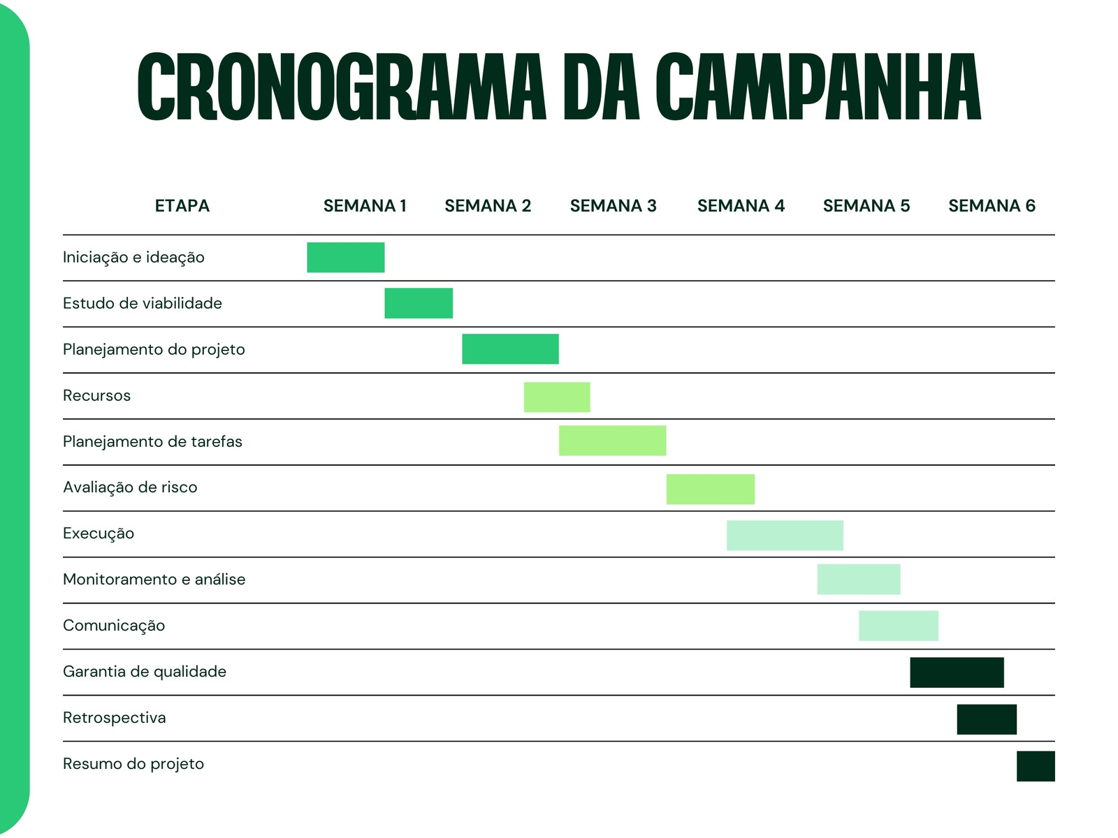 Gráfico de Cronograma de Campanha Estilo Corporativo Neon em Verde-Escuro Verde-Claro
