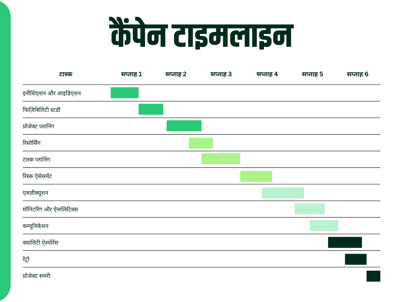 हरा नियॉन हरा मिनिमलिस्ट कॉर्पोरेट स्टाइल में कैंपेन टाइमलाइन ग्राफ़