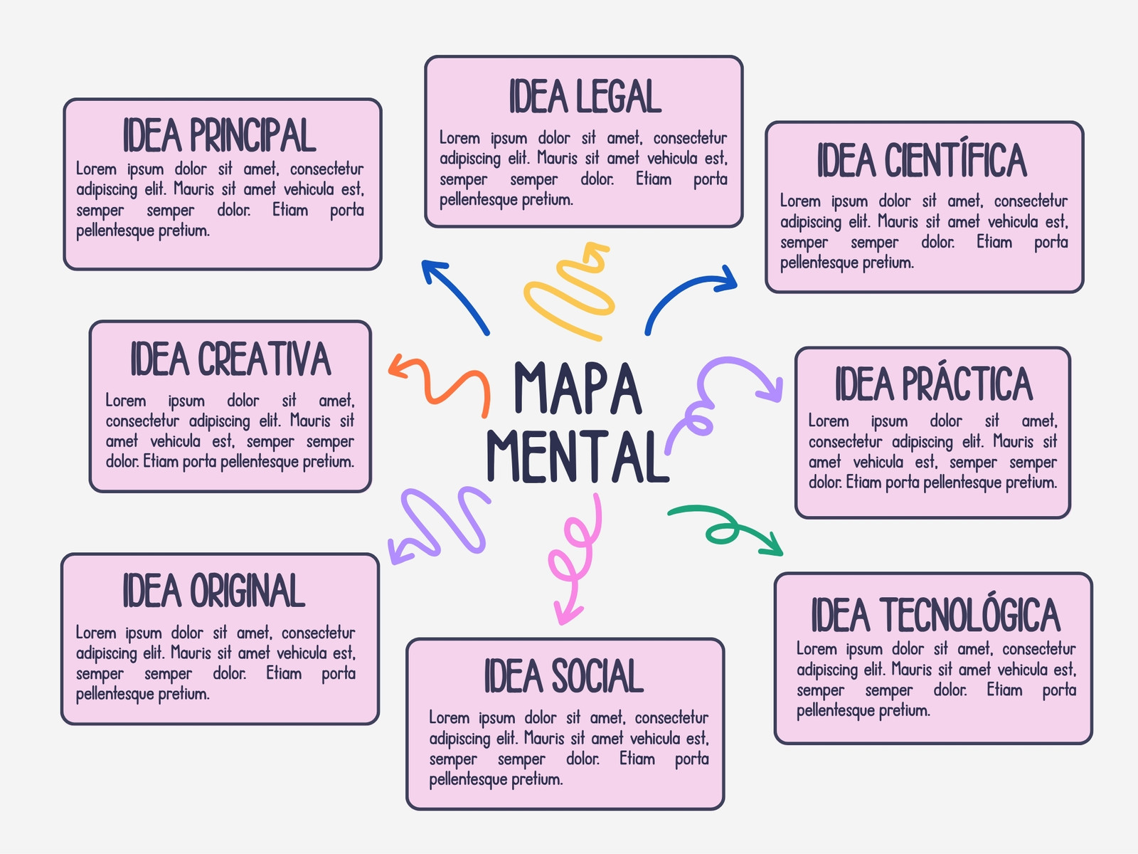 Gráfico Mapa Mental Esquema Notas Ideas Bloques Moderno Rosa