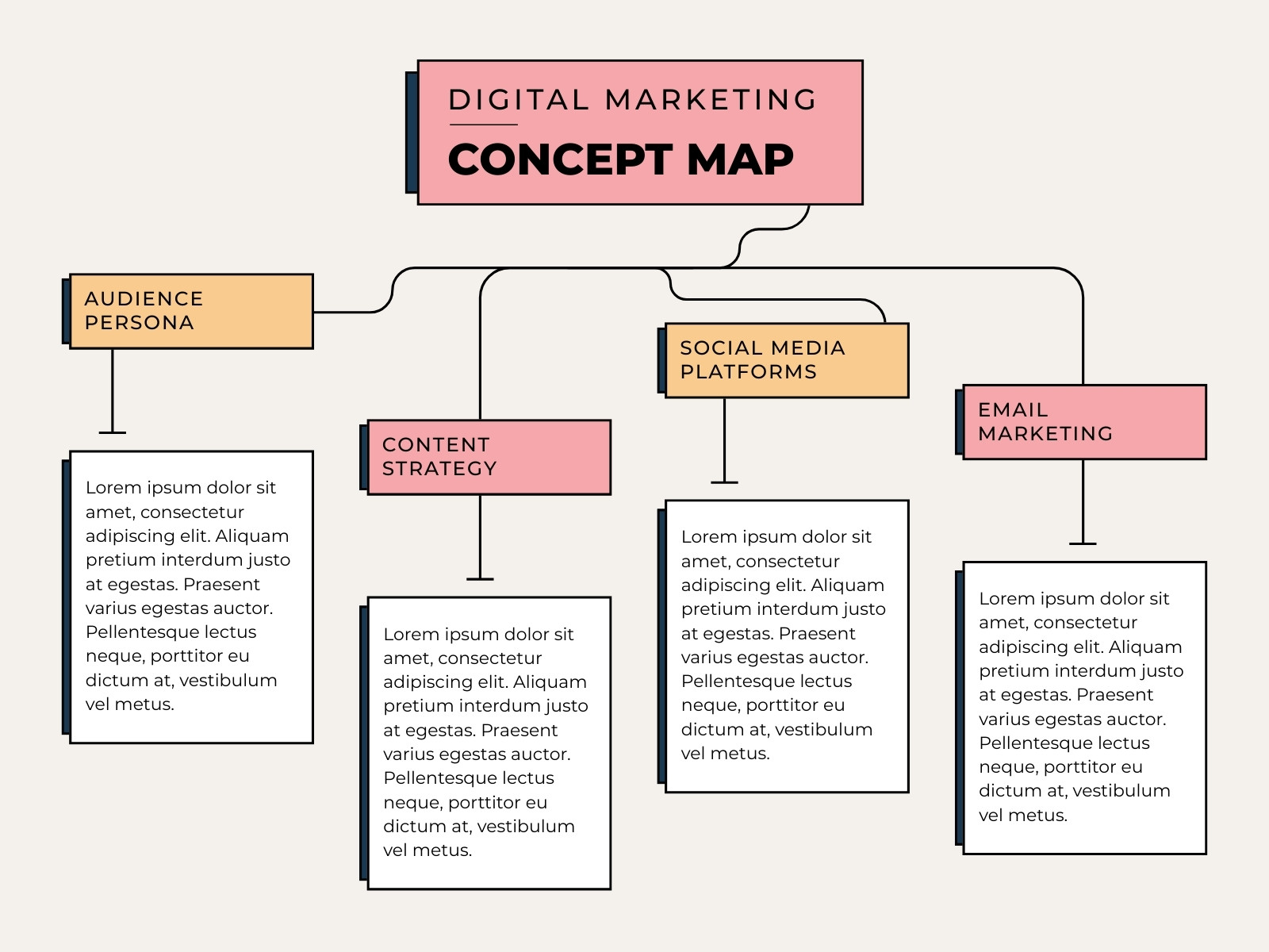 Pink and Yellow Modern Digital Marketing Concept Map Graph