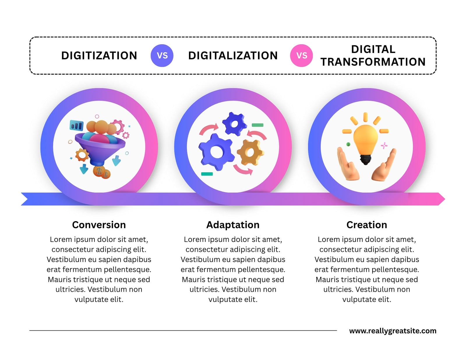 Purple Pink Gradient 3 Step By Step Digital Transformation Graph