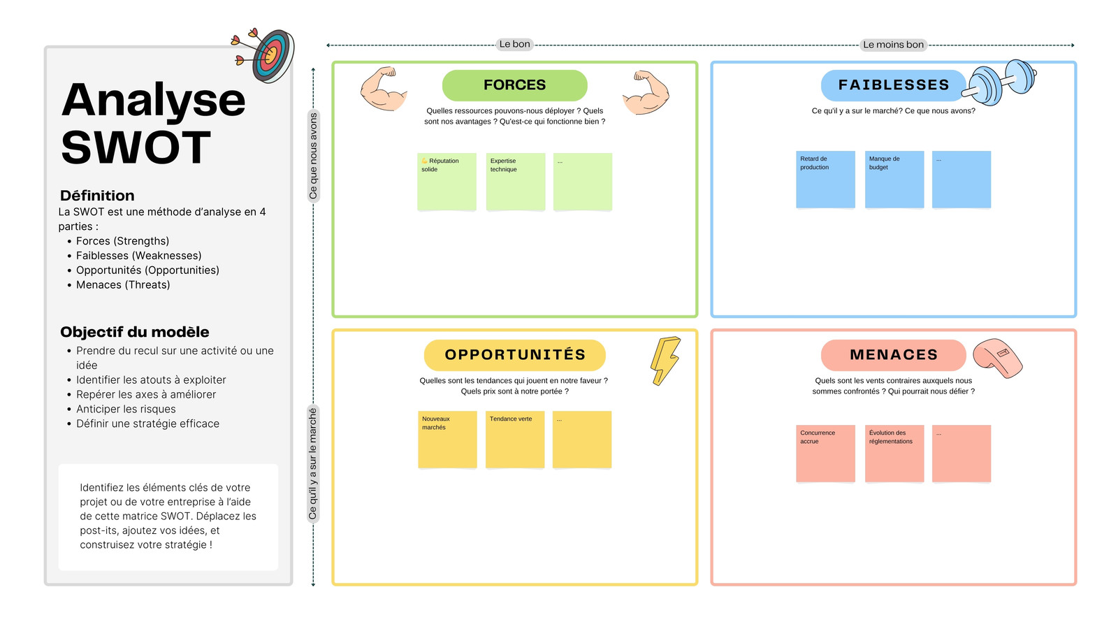 Tableau Blanc Analyse SWOT Professionnel Simple Vert Bleu Jaune Rouge