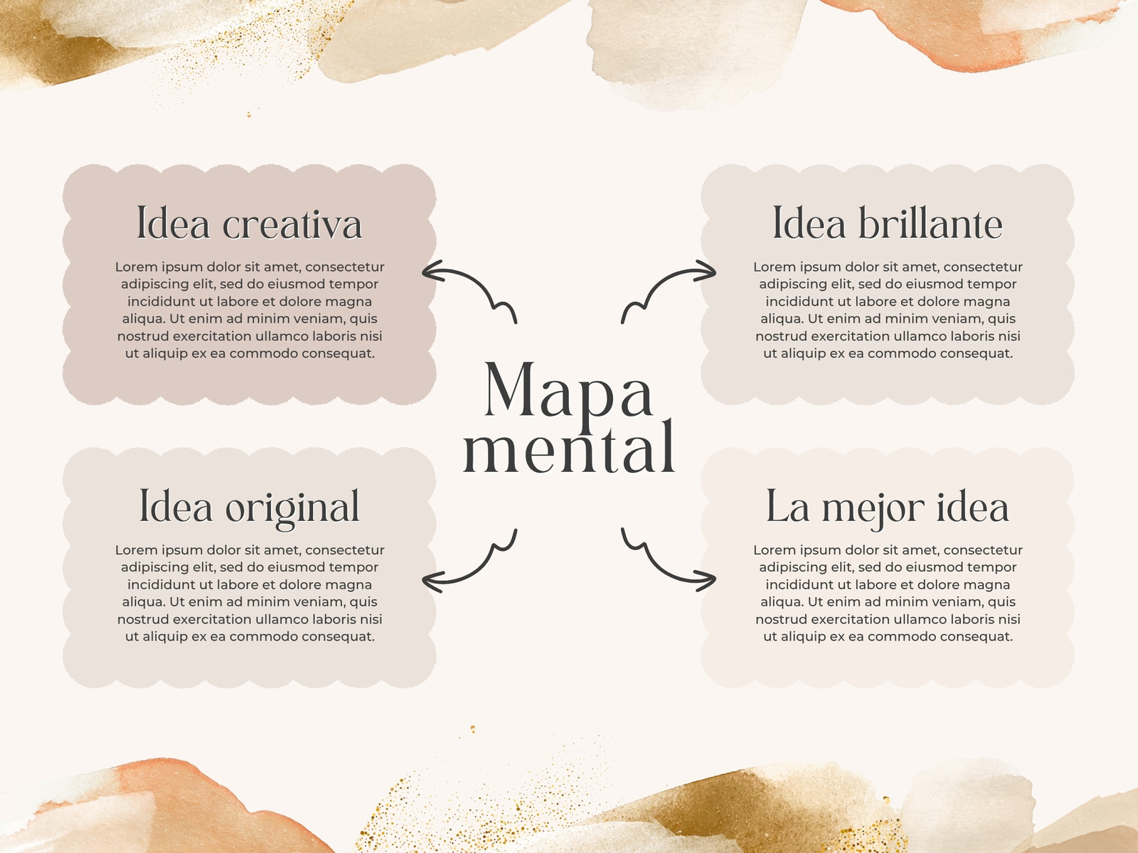 Gráfico Mapa Conceptual Ideas Minimalista Beige