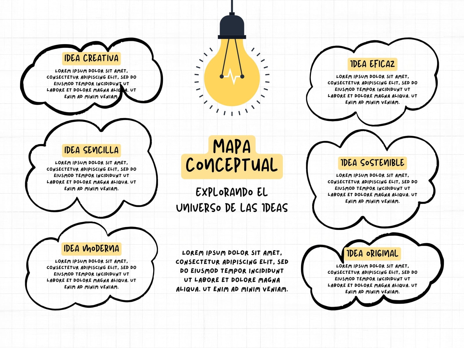 Gráfico Mapa Conceptual Ideas Dibujado Amarillo y Negro