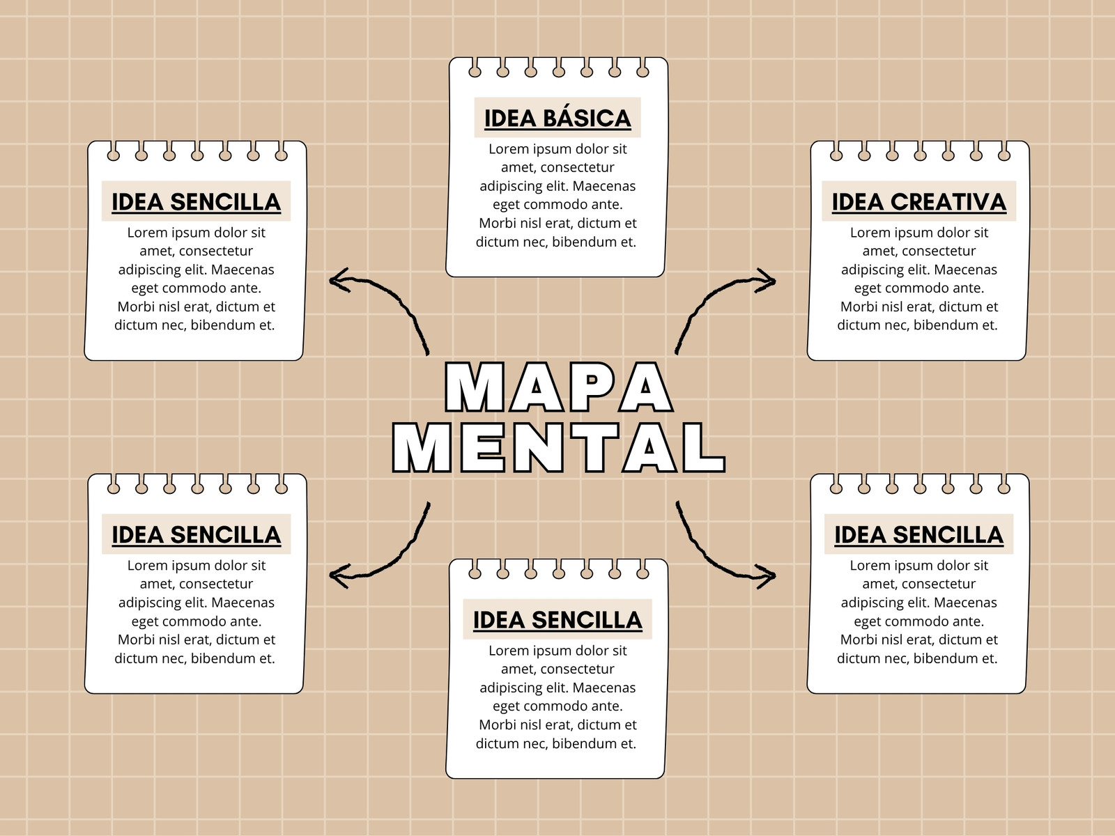 Gráfico Mapa Mental Ideas Proyecto Creativo Notas Profesional Beige
