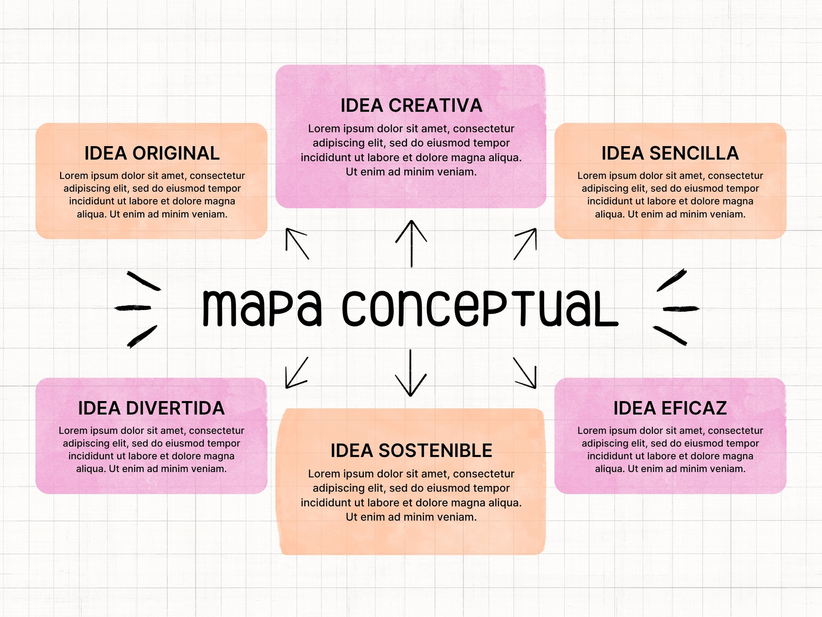 Gráfico Mapa Conceptual Ideas Acuarela Rosa