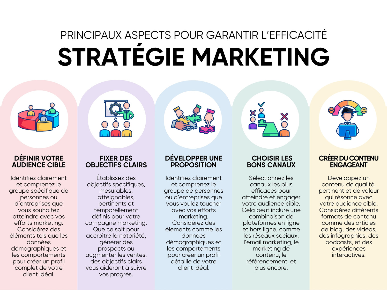 Stratégie Marketing et Business Chart Graphique  Coloré Bleu Jaune et Violet Moderne