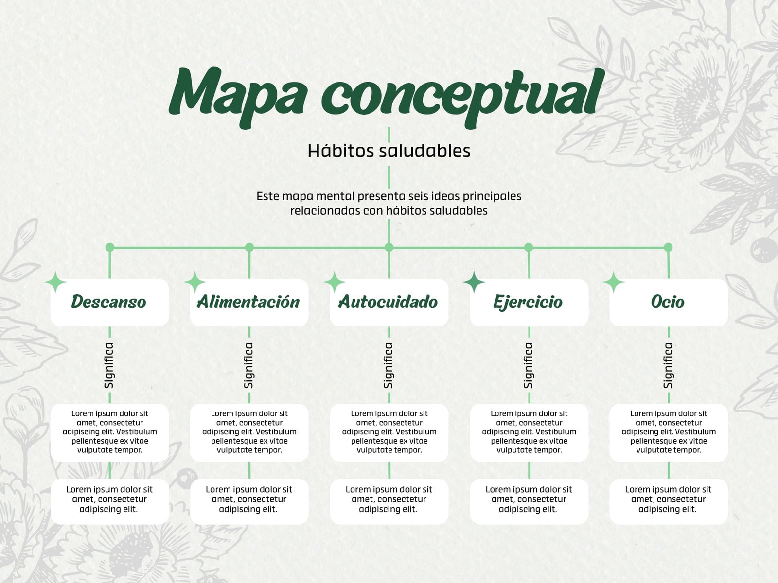 Mapa Conceptual Moderno Sencillo Floral Verde