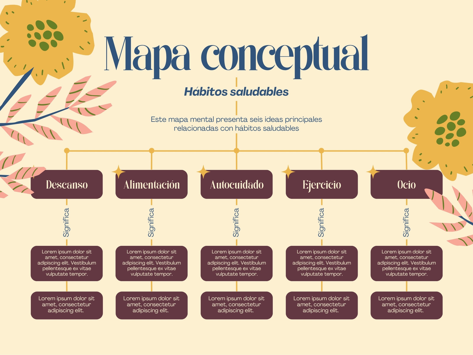 Mapa Conceptual Moderno Floral Amarillo y Azul