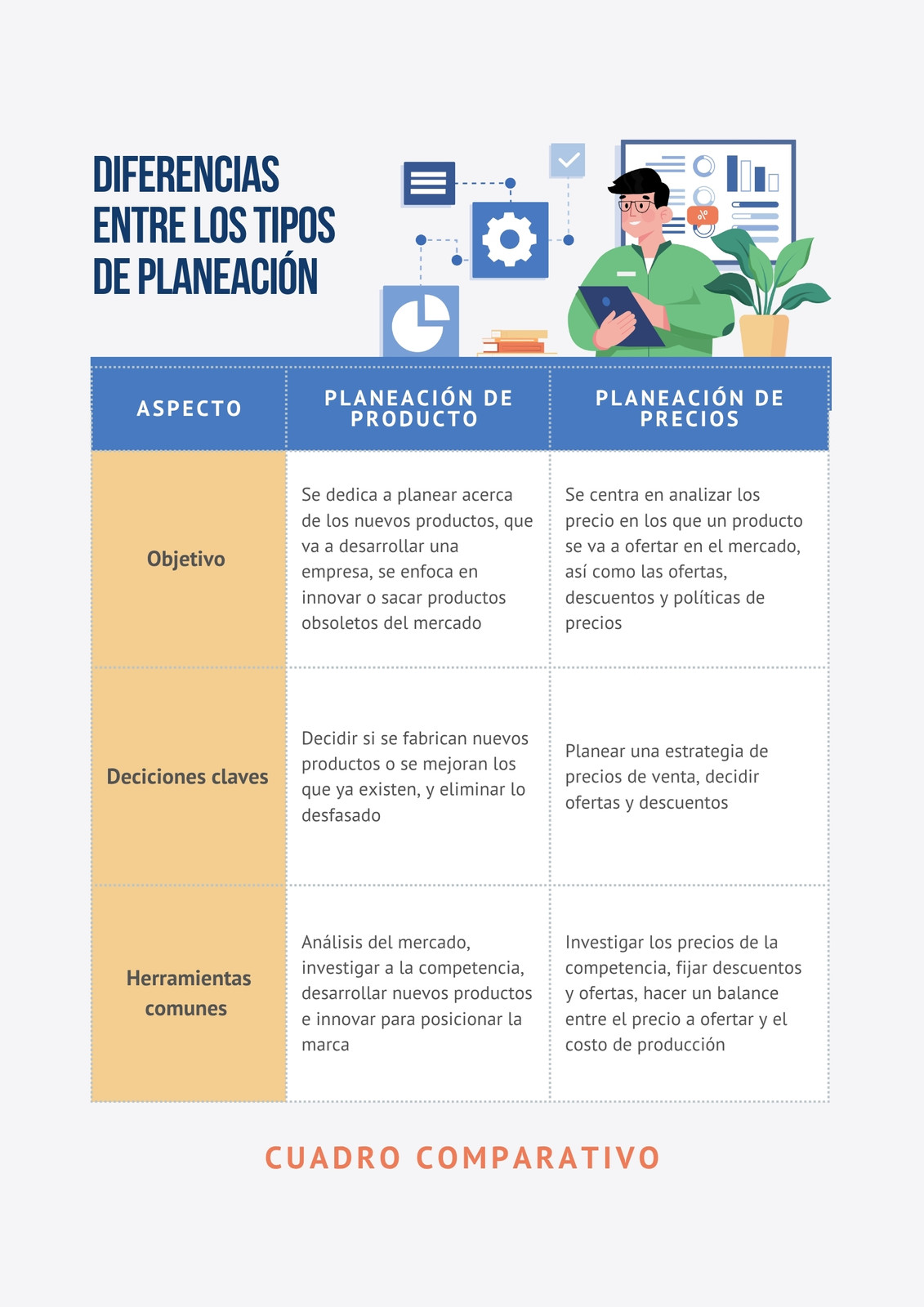 Documento A4 Cuadro Comparativo Tipos De Planeación Ilustrado Azul y Café