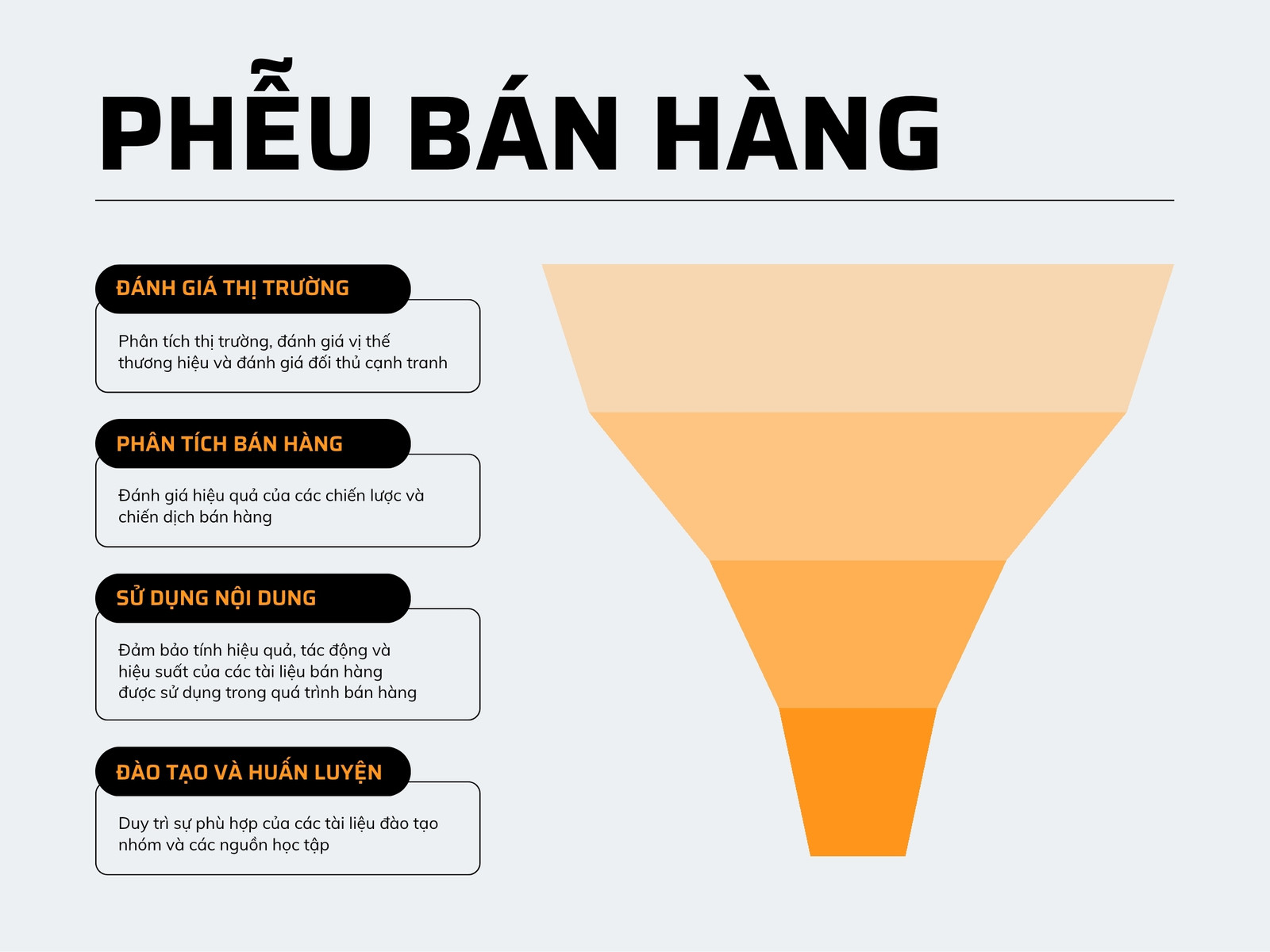 Biểu đồ Phễu bán hàng Cam Đen Phong cách Tối giản