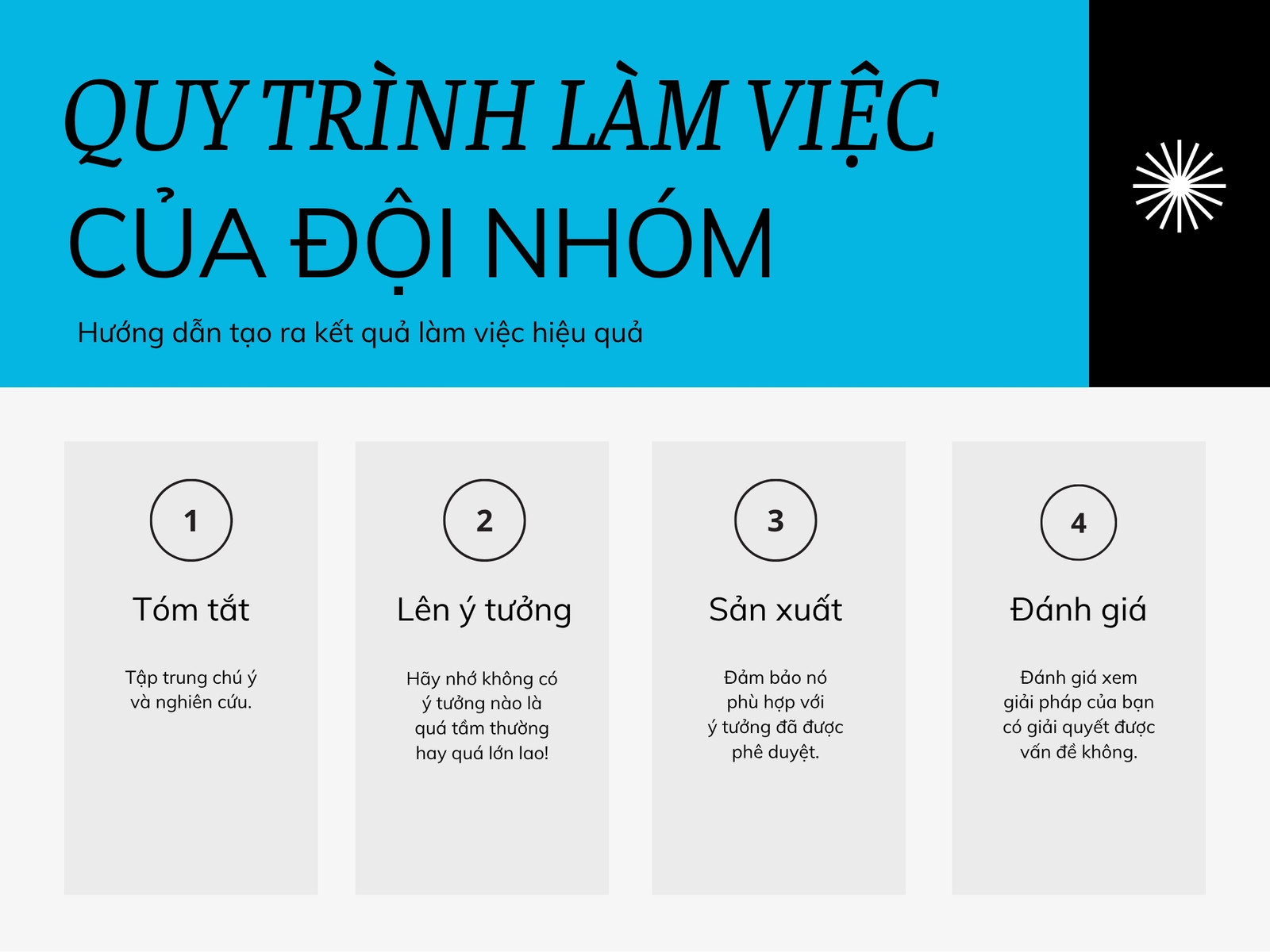 Biểu đồ Quy trình Làm việc Xanh dương Đen Phong cách Hiện đại Chuyên nghiệp