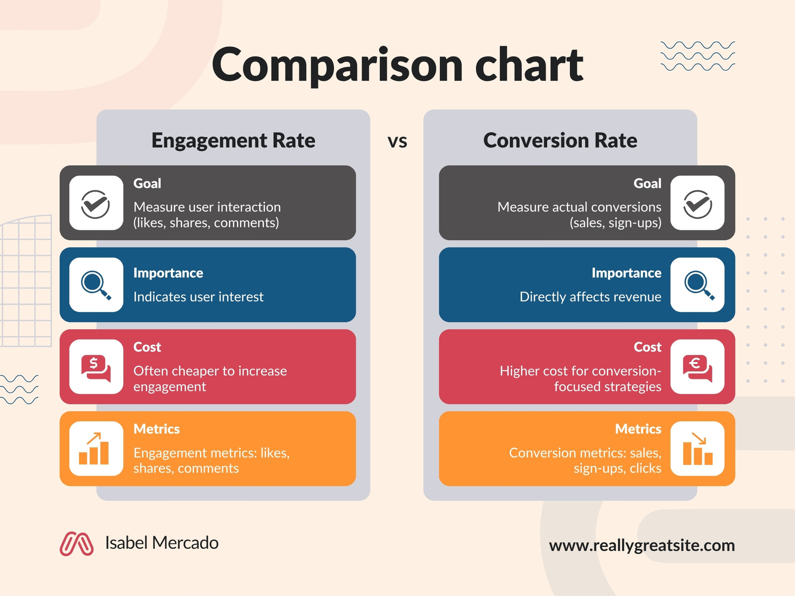 Black Blue Red and Orange Simple Illustration Comparison Chart Graph