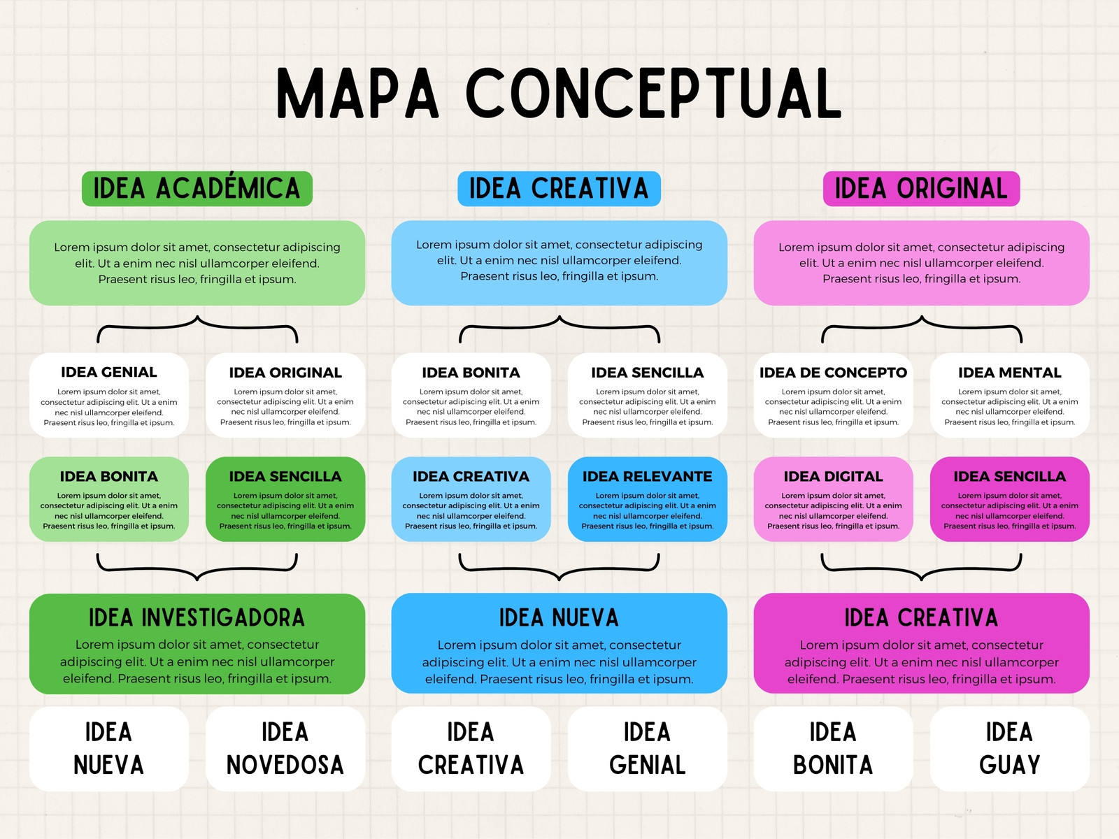 Mapa Conceptual Mental Esquema Ideas Información Datos Creativo Sencillo Colorido