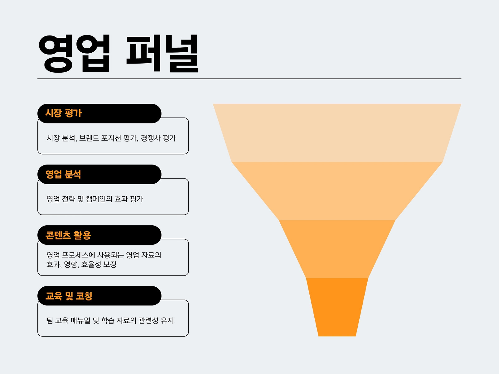 주황색 그라데이션 스타일 영업 퍼널 유입 경로 그래프