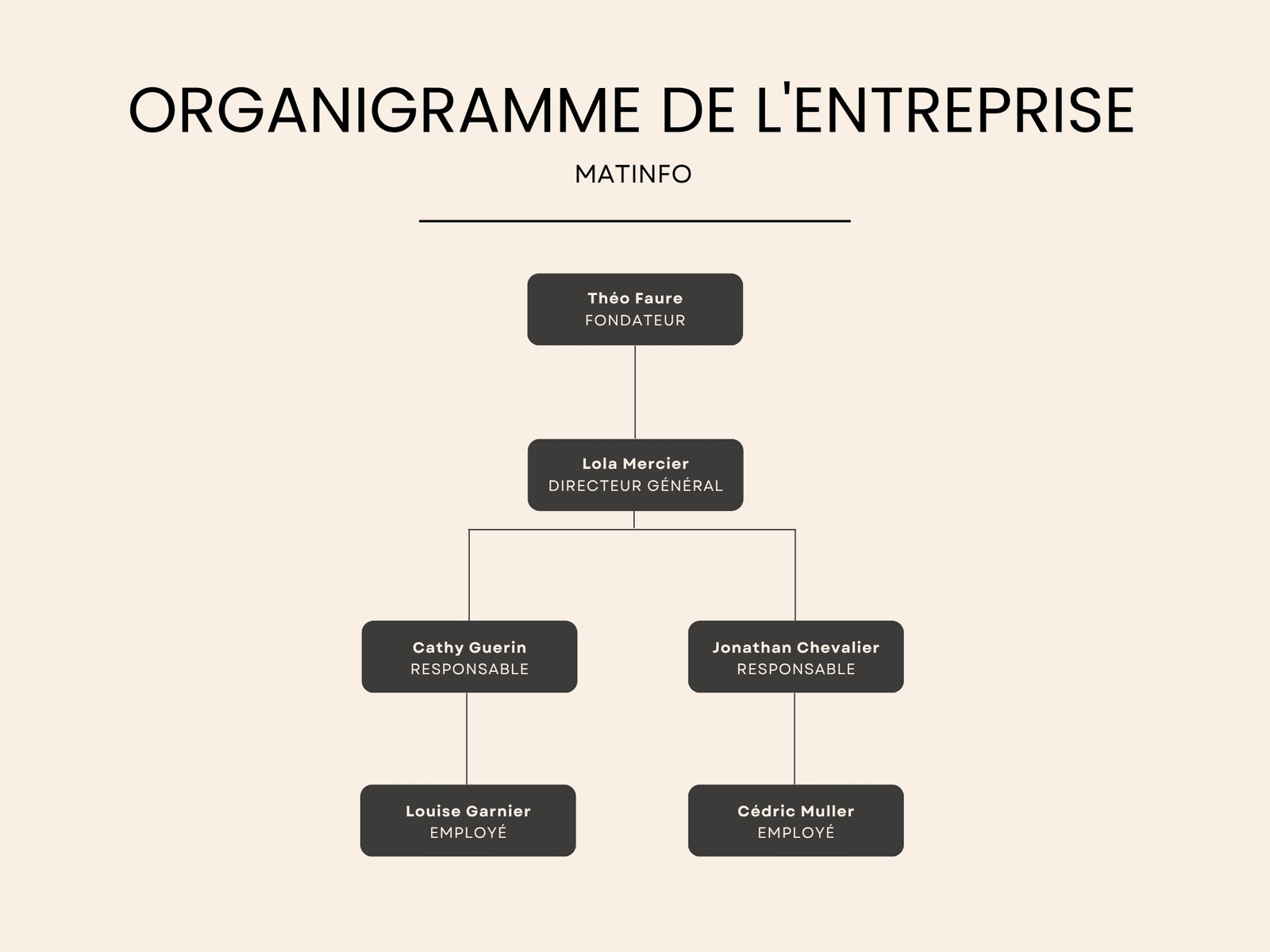 Organigramme de l'entreprise Moderne Beige et Gris