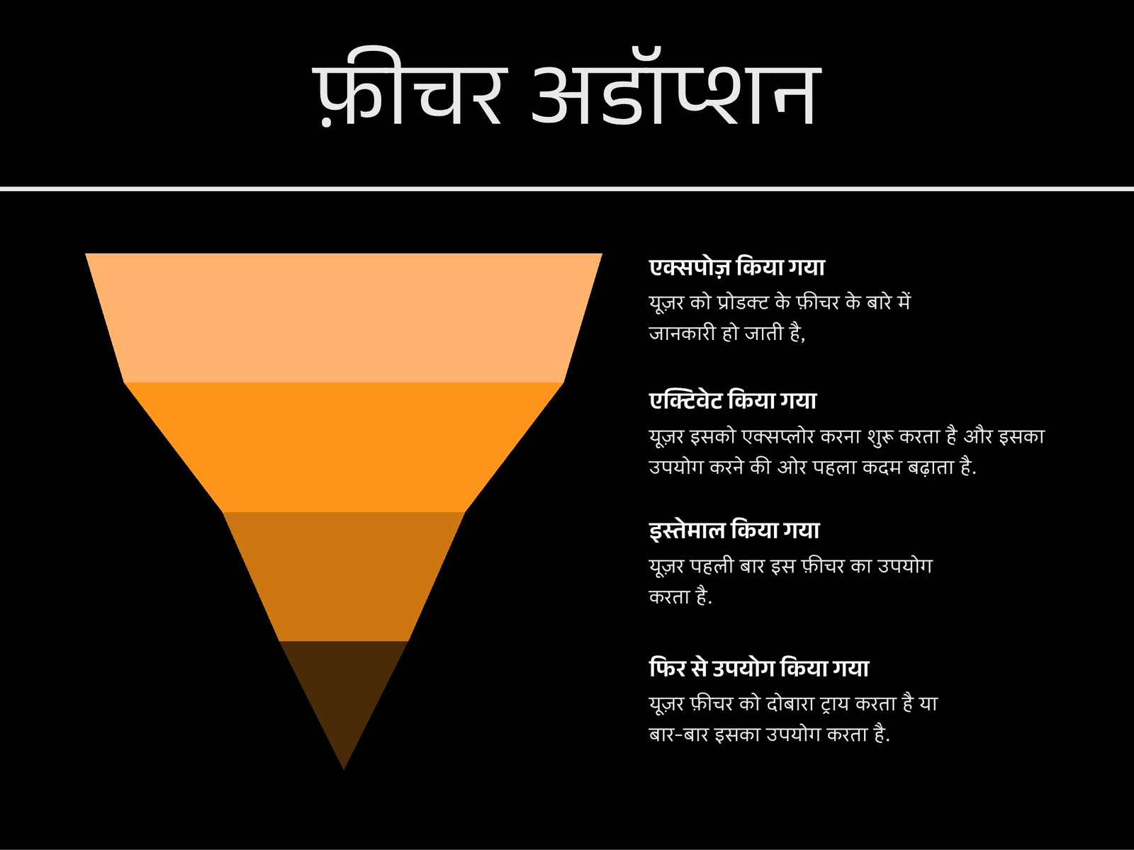 नारंगी काला मिनिमल और सिंपल स्टाइल में फ़ीचर अडॉप्शन ग्राफ़