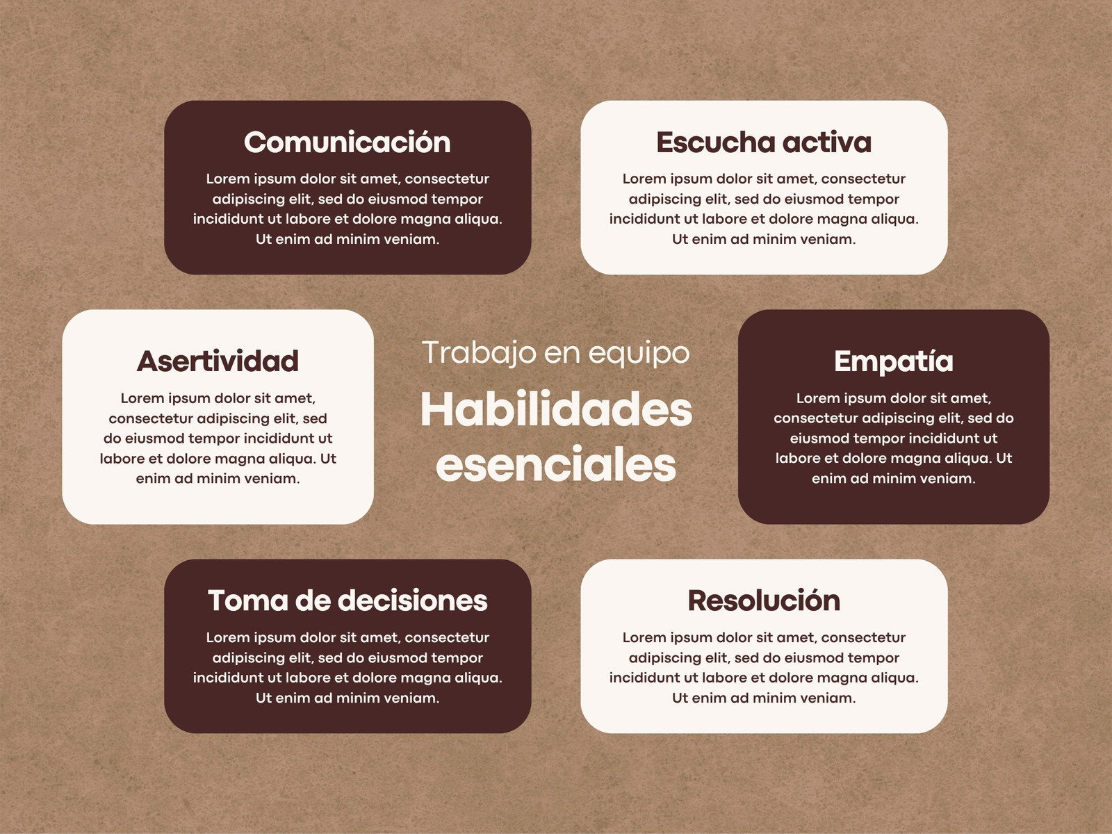 Gráfico Mapa Mental Trabajo en Equipo Moderno Marrón
