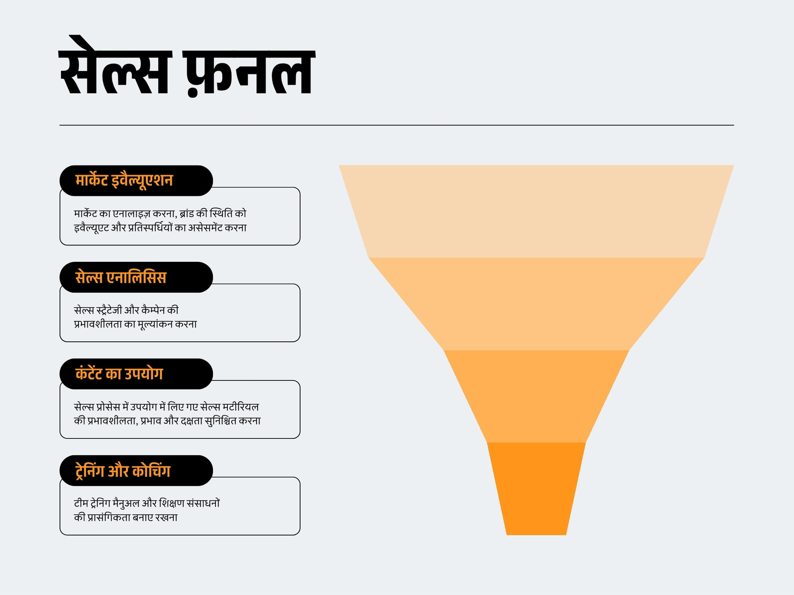 नारंगी काला मिनिमल और सिंपल स्टाइल में सेल्स फ़नल ग्राफ़