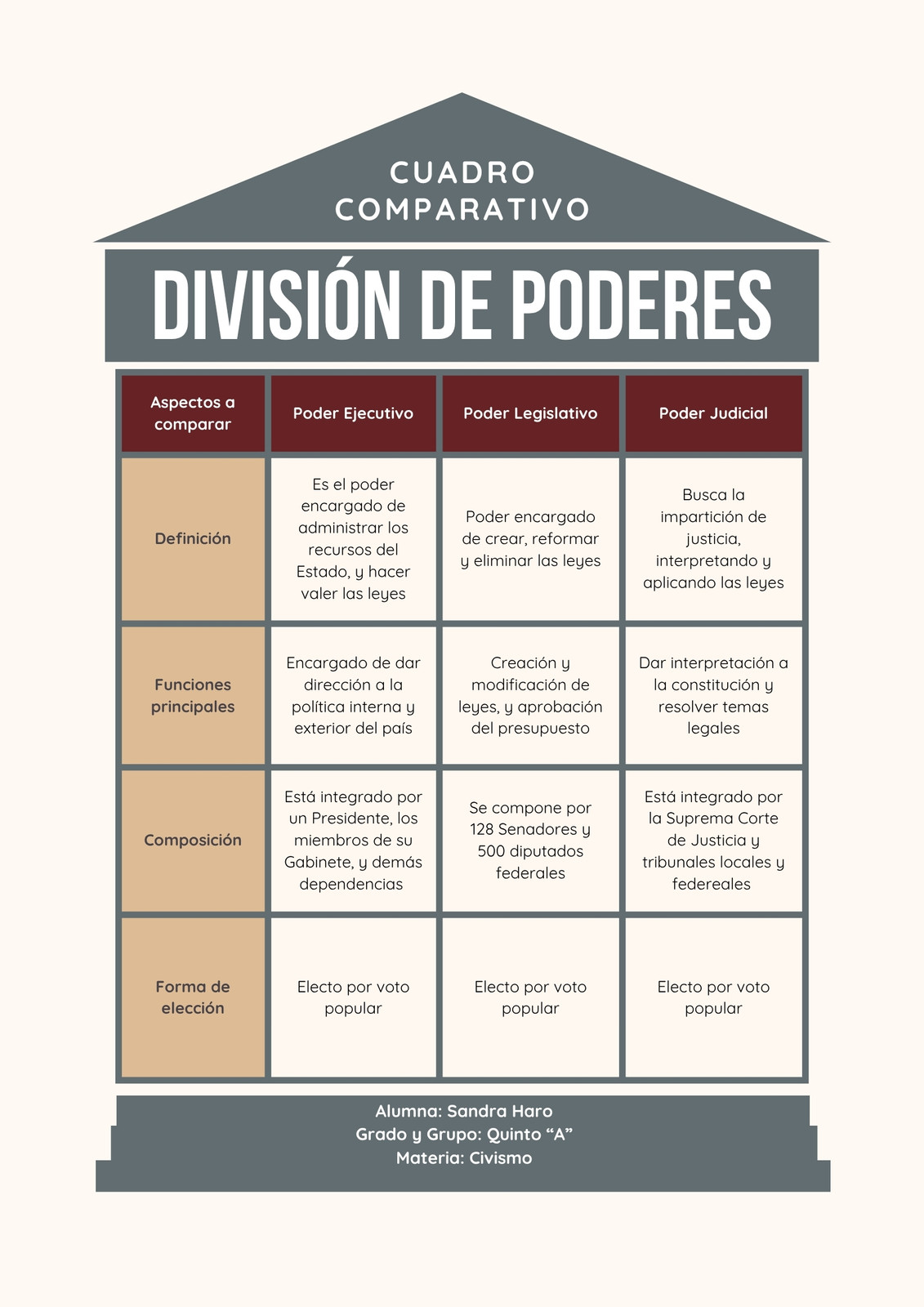 Documento A4 Cuadro Comparativo División de Poderes Simple Gris y Rojo