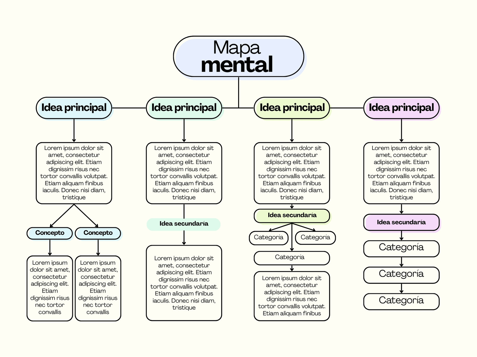 Gráfico Mapa Mental Sencillo Azul Verde y Lila 