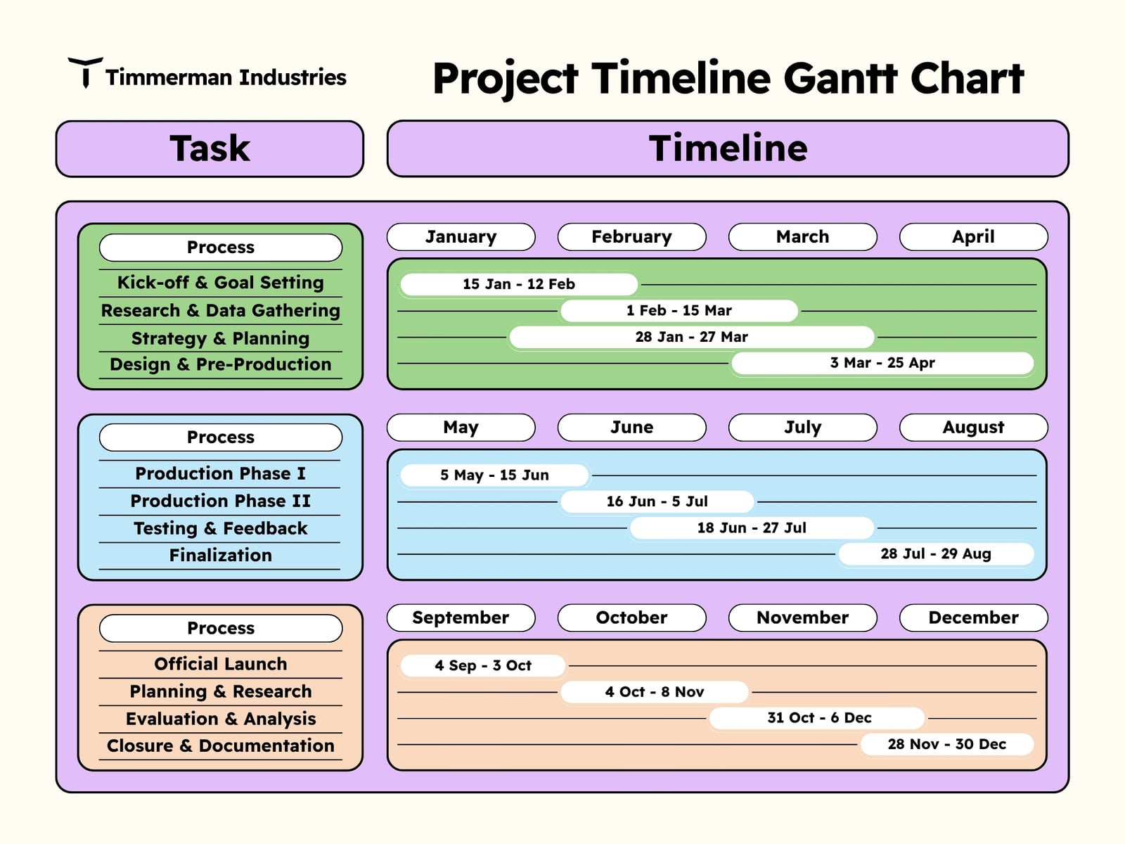 Colorful Minimalist Project Timeline Gantt Chart