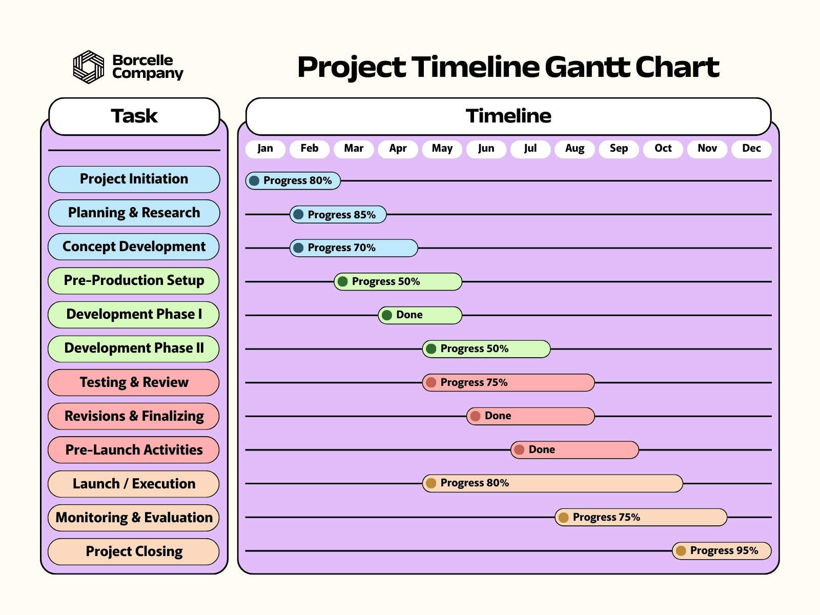 Colorful Minimalist Project Timeline Gantt Chart Graph