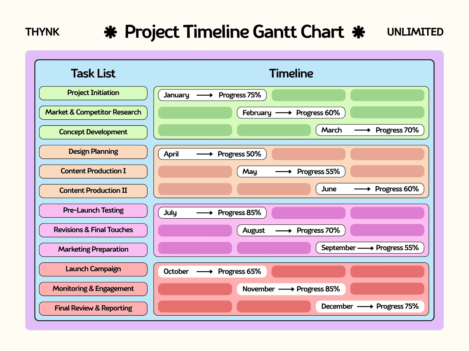 Colorful Minimalist Project Timeline Gantt Chart