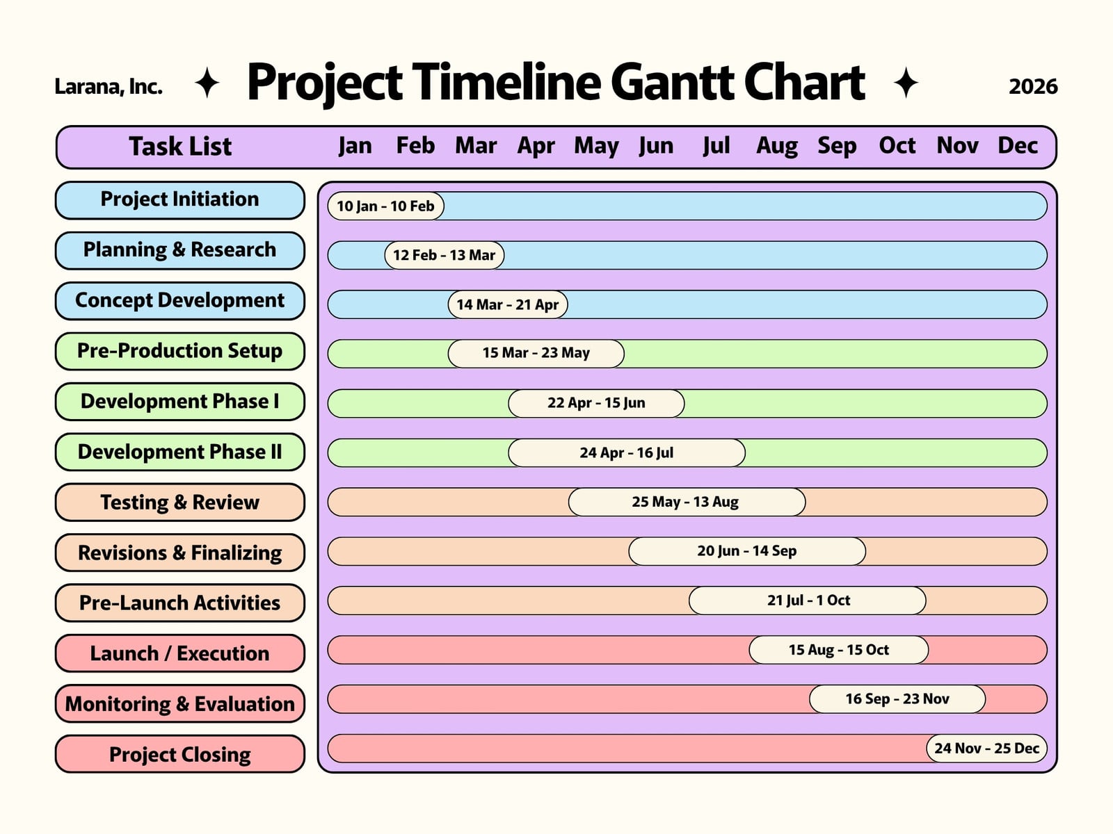 Colorful Minimalist Project Timeline Gantt Chart
