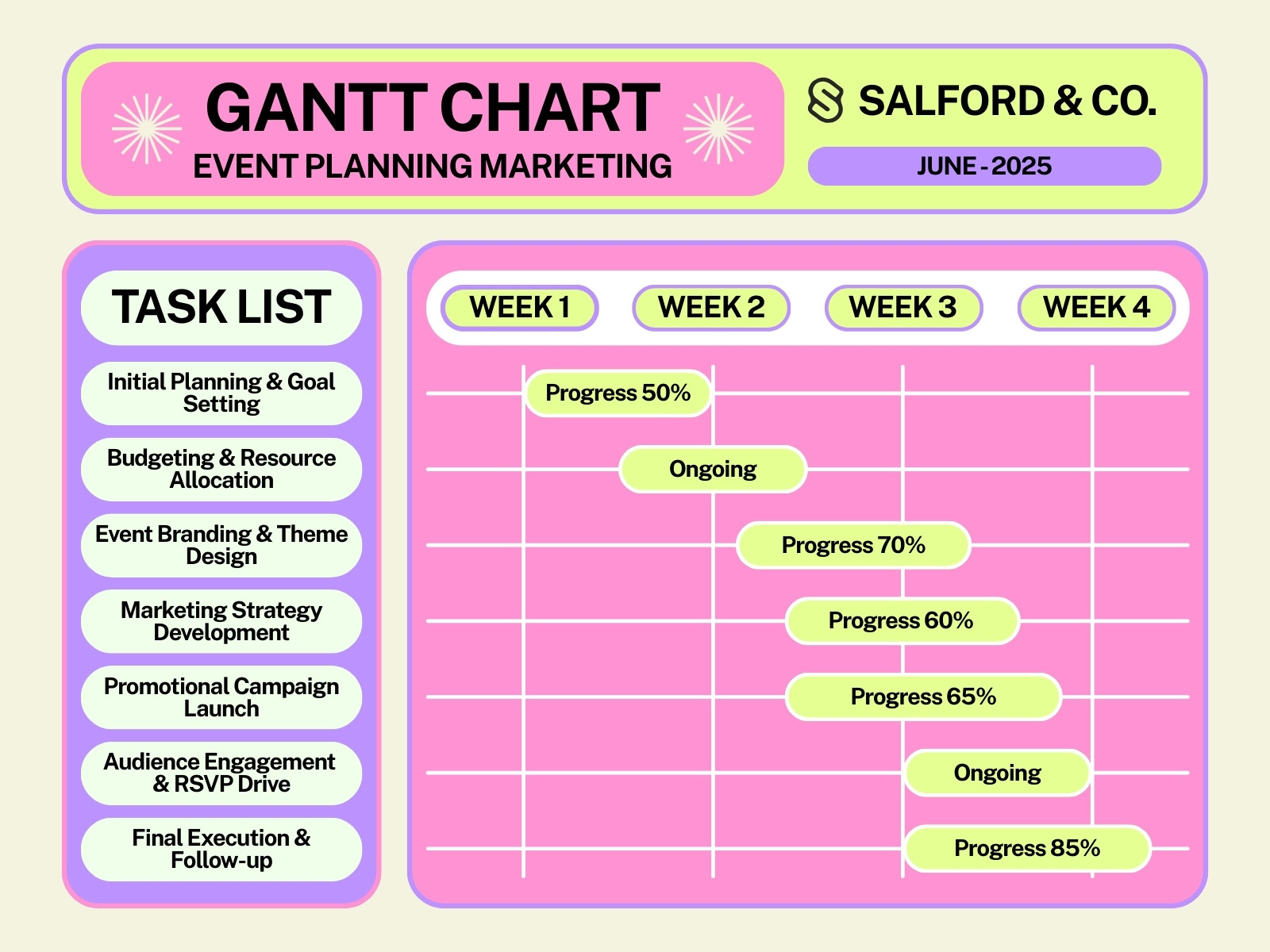 Colorful Minimalist Event Planning Marketing Gantt Chart Graph
