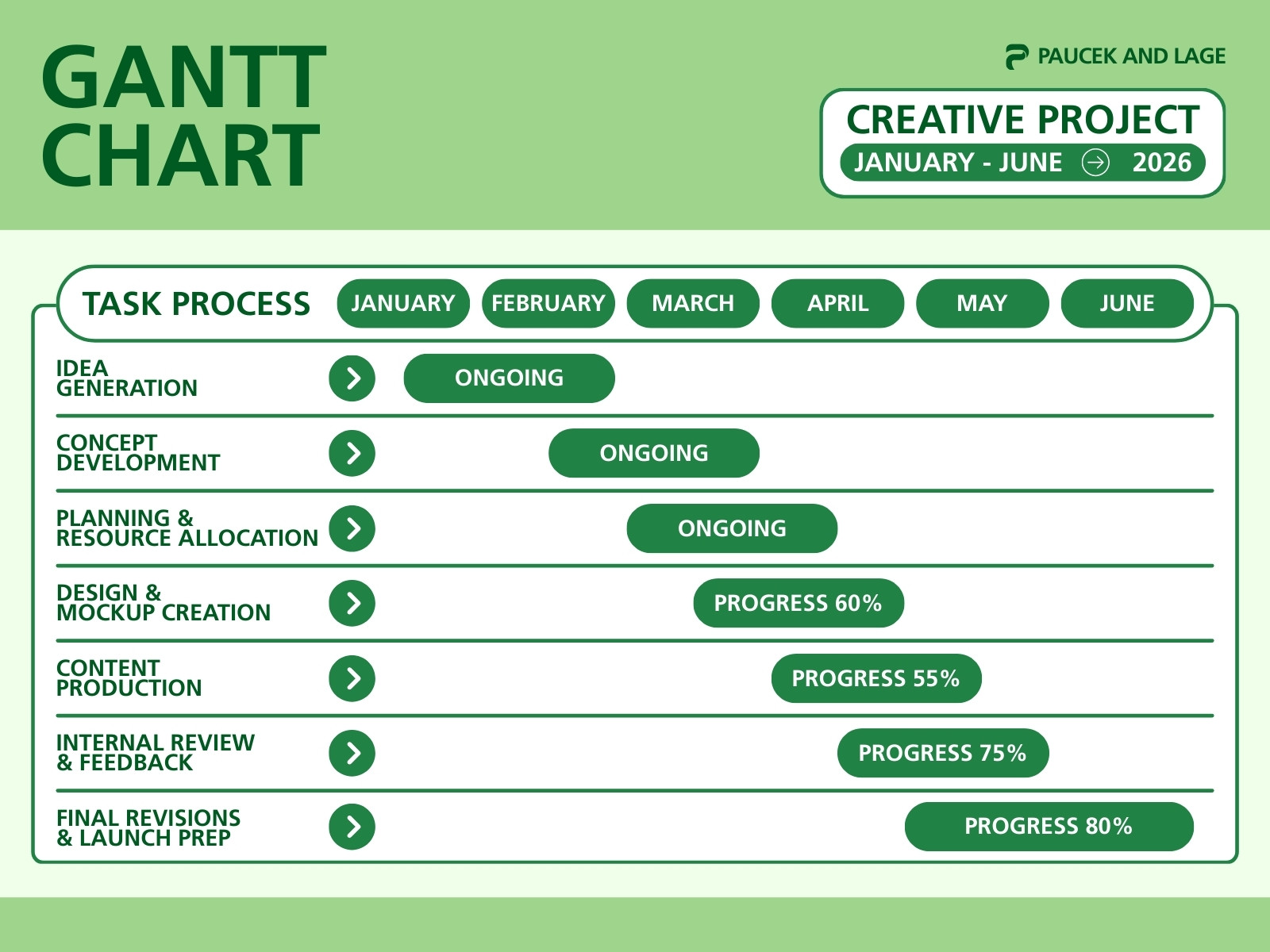 Green and White Simple Minimalist Creative Project Gantt Chart Graph