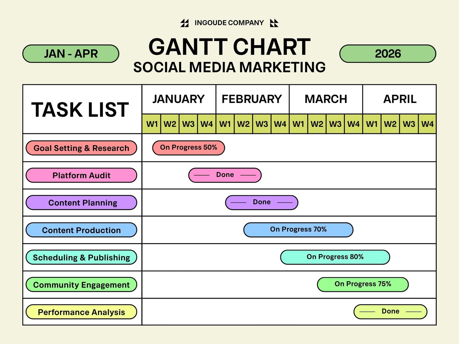 Colorful Minimalist Social Media Marketing Gantt Chart