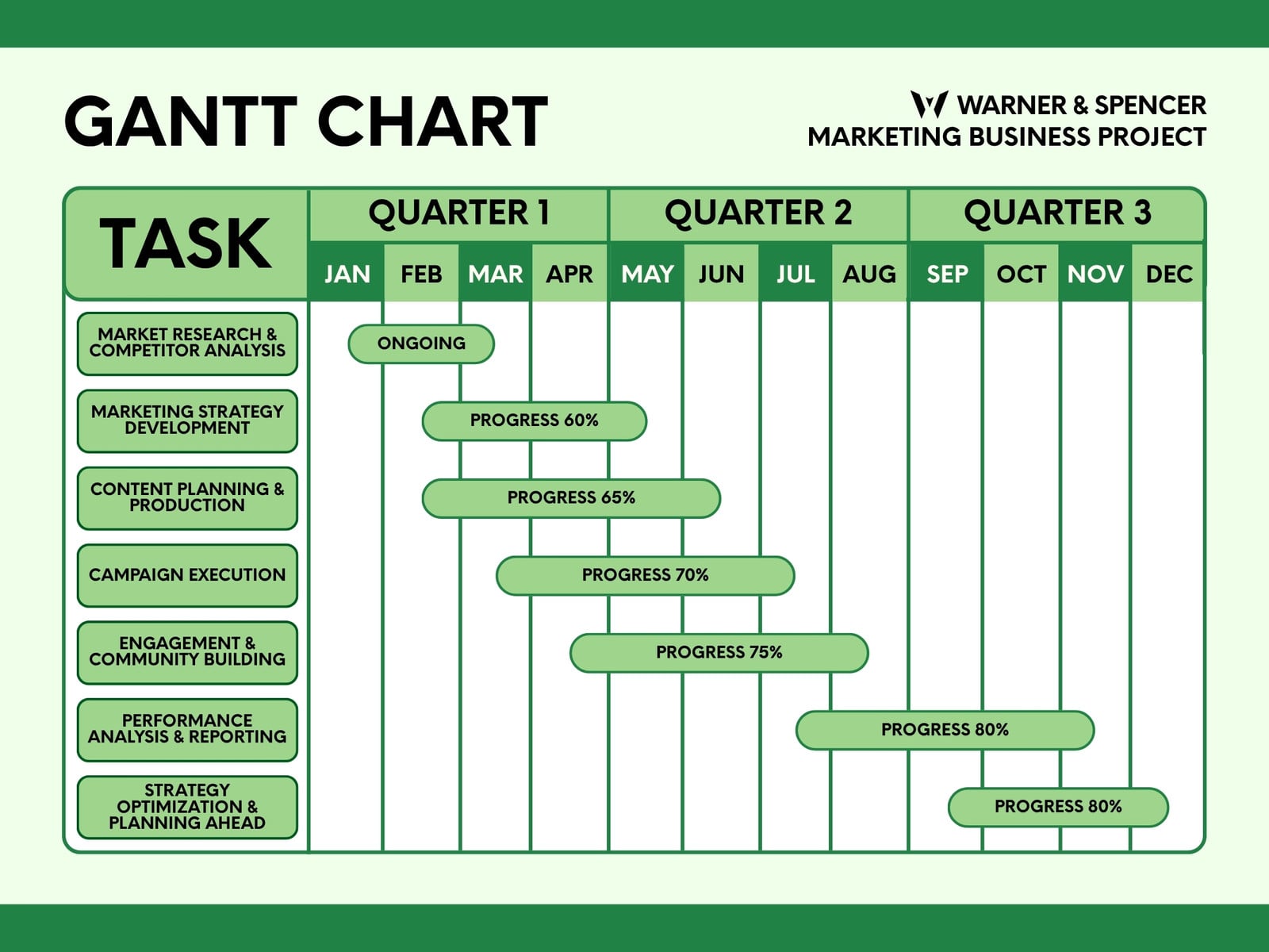 Green and White Simple Minimalist Marketing Business Project Gantt Chart