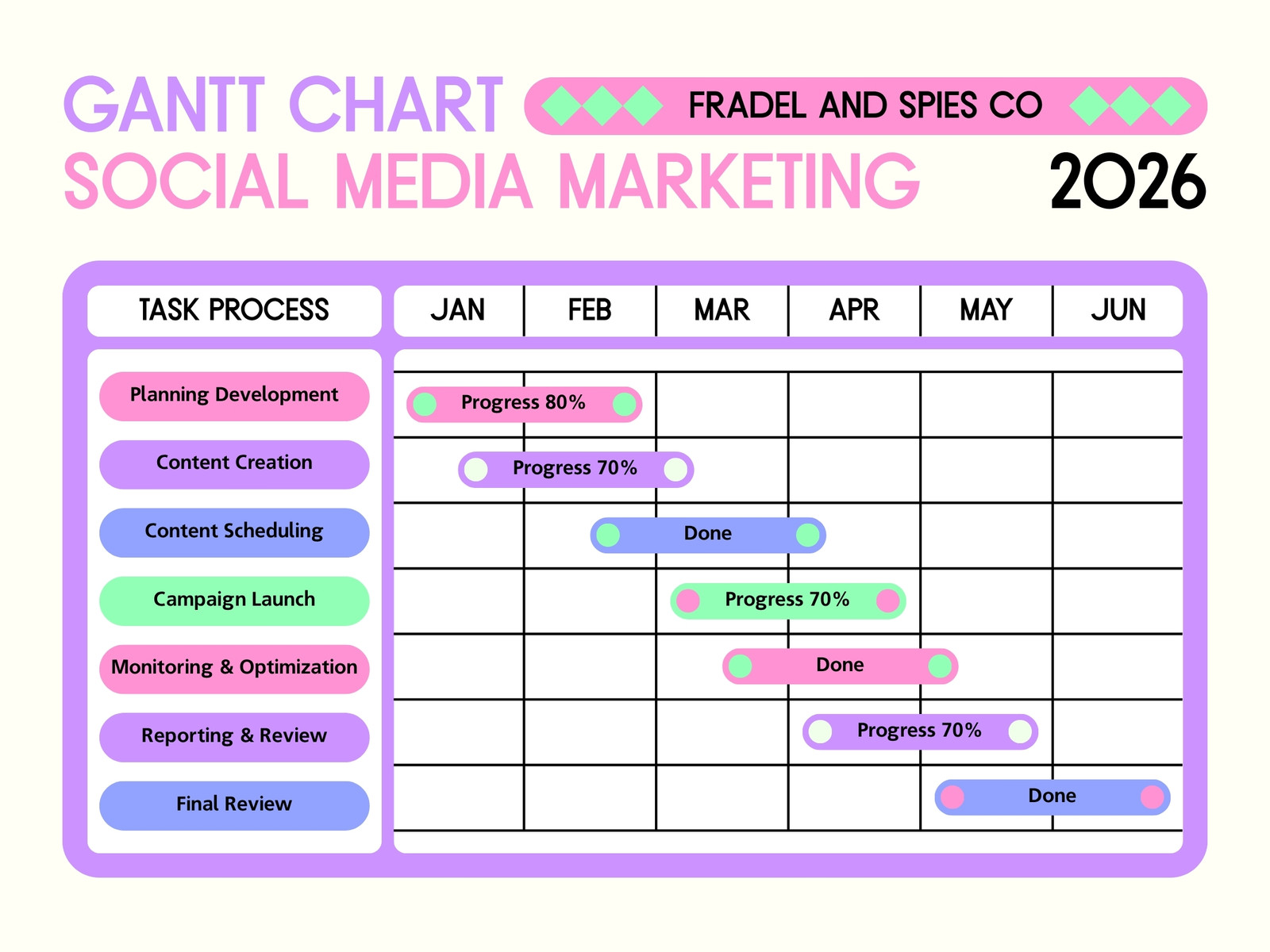 Colorful Minimalist Social Media Marketing Gantt Chart