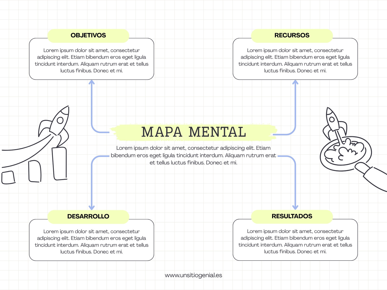 Gráfico Mapa Mental Estrategia Minimalista Azul y Amarillo
