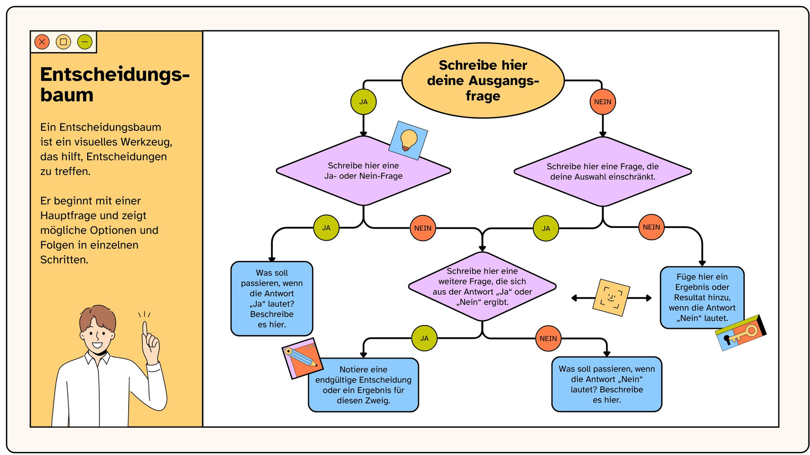 Gelb Violett Bunt Liniert Entscheidungsbaum-Diagramm Bildung Whiteboard