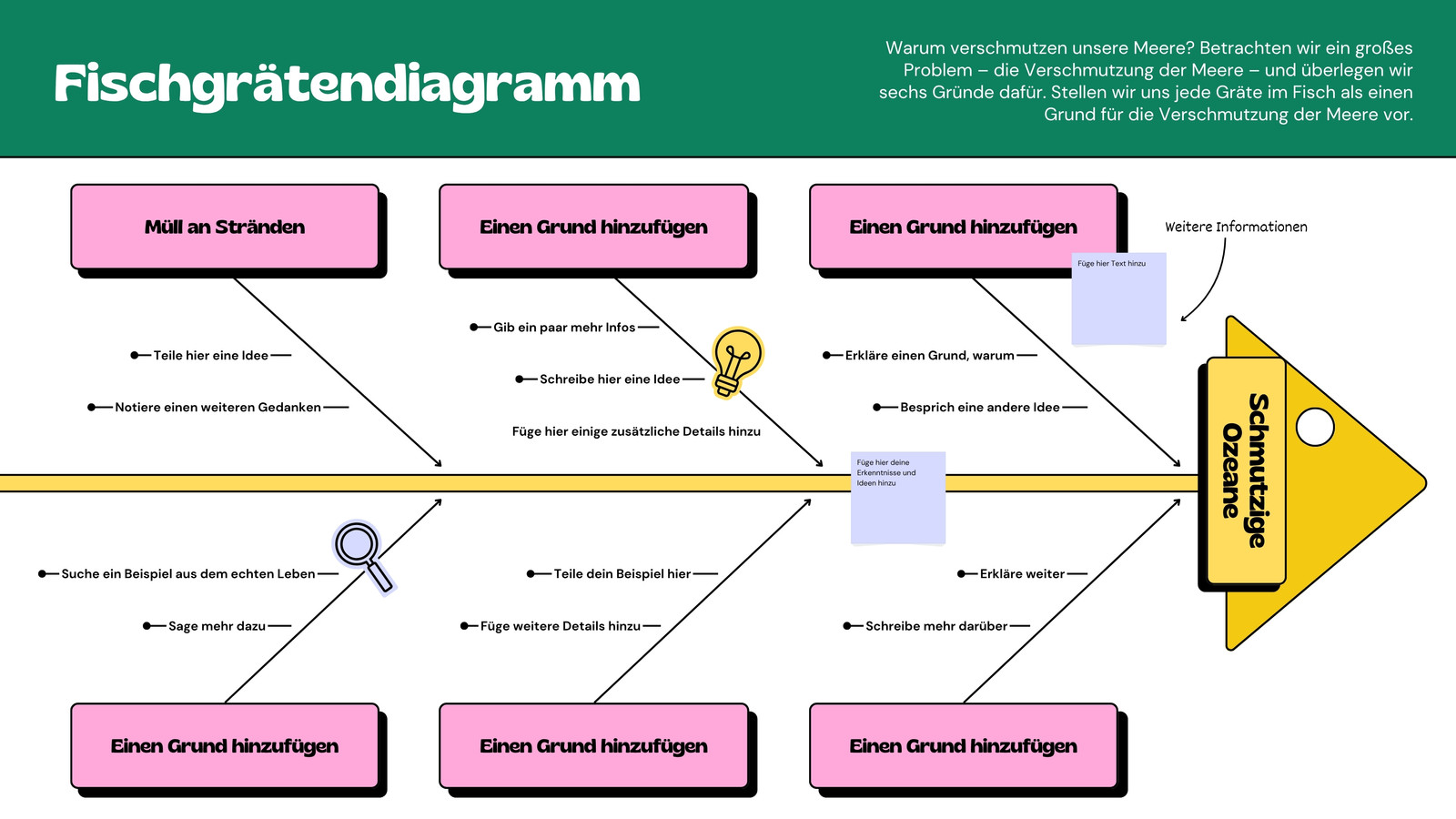Grün Gelb Bunt Liniert Ursache und Wirkung Fischgrätendiagramm Bildung Whiteboard