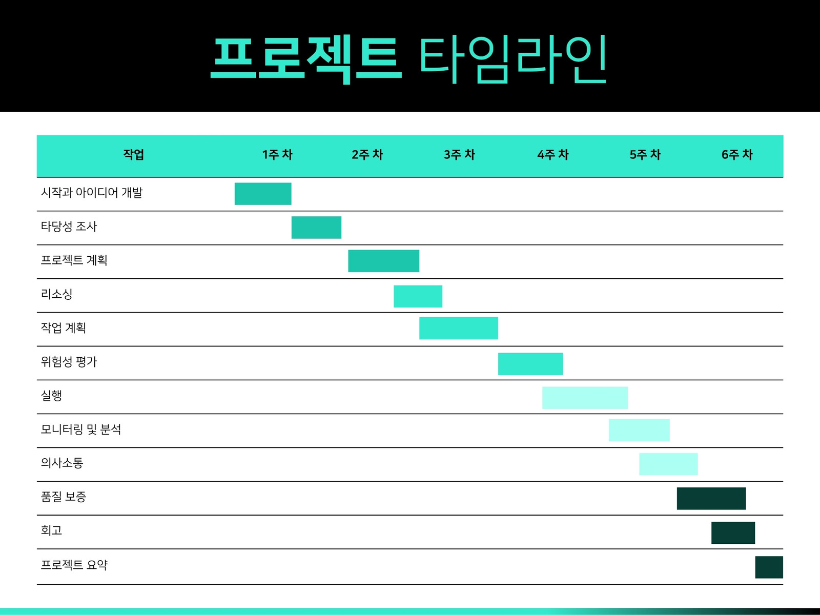 밝은 청록색 검은색 모던하고 미니멀한 프로젝트 타임라인 그래프