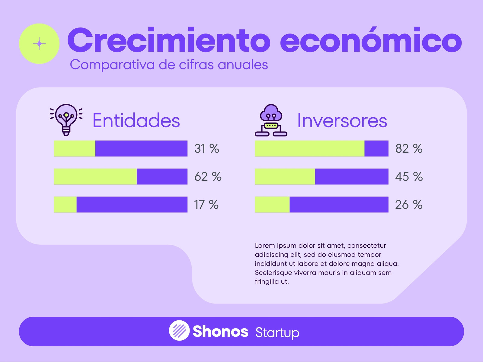 Gráfico Comparativa Startup Tecnológica Moderno Morado Verde