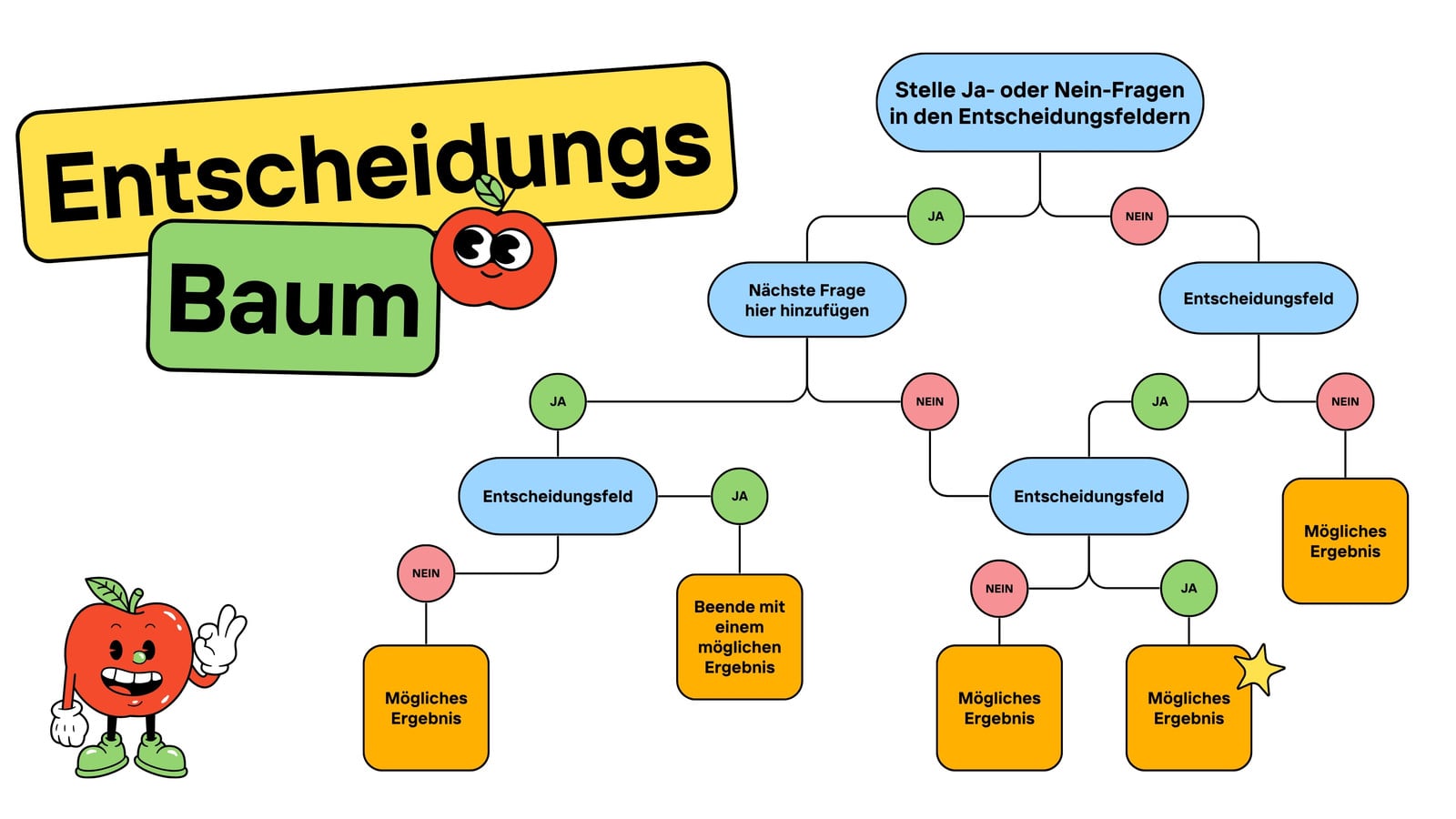 Gelb Blau Bunt Liniert Entscheidungsbaum Bildung Whiteboard
