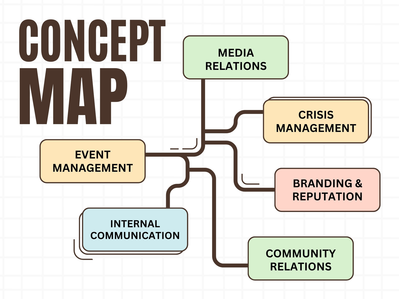 Brown and Green Simple Concept Map Graph