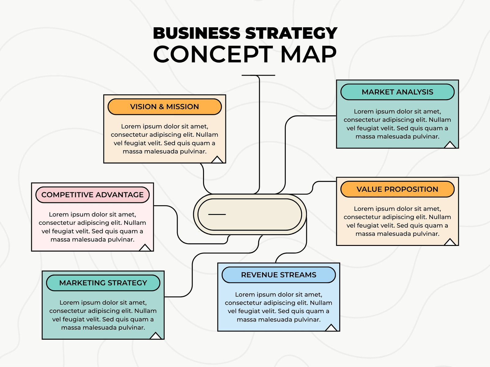 Yellow and Green Modern Business Strategy Concept Map Graph