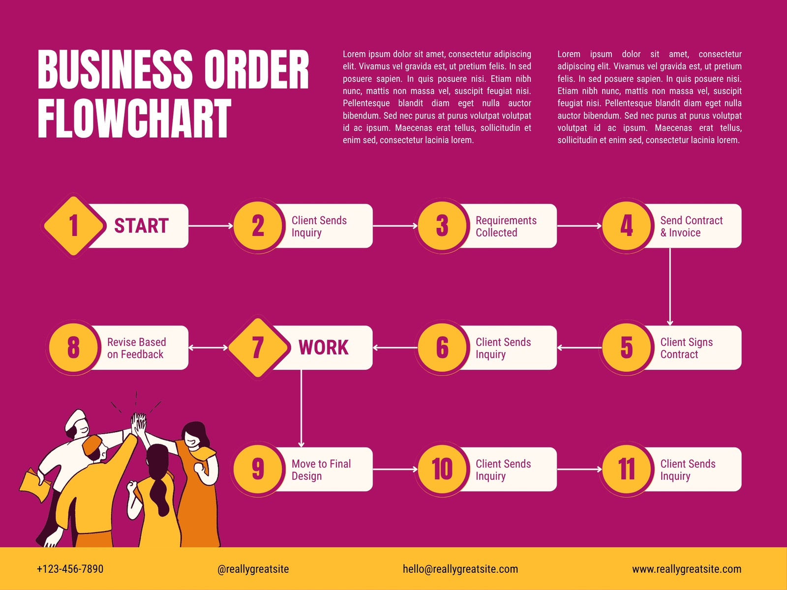 Magenta and Yellow Modern Illustrative Business Order Process Flowchart Graph