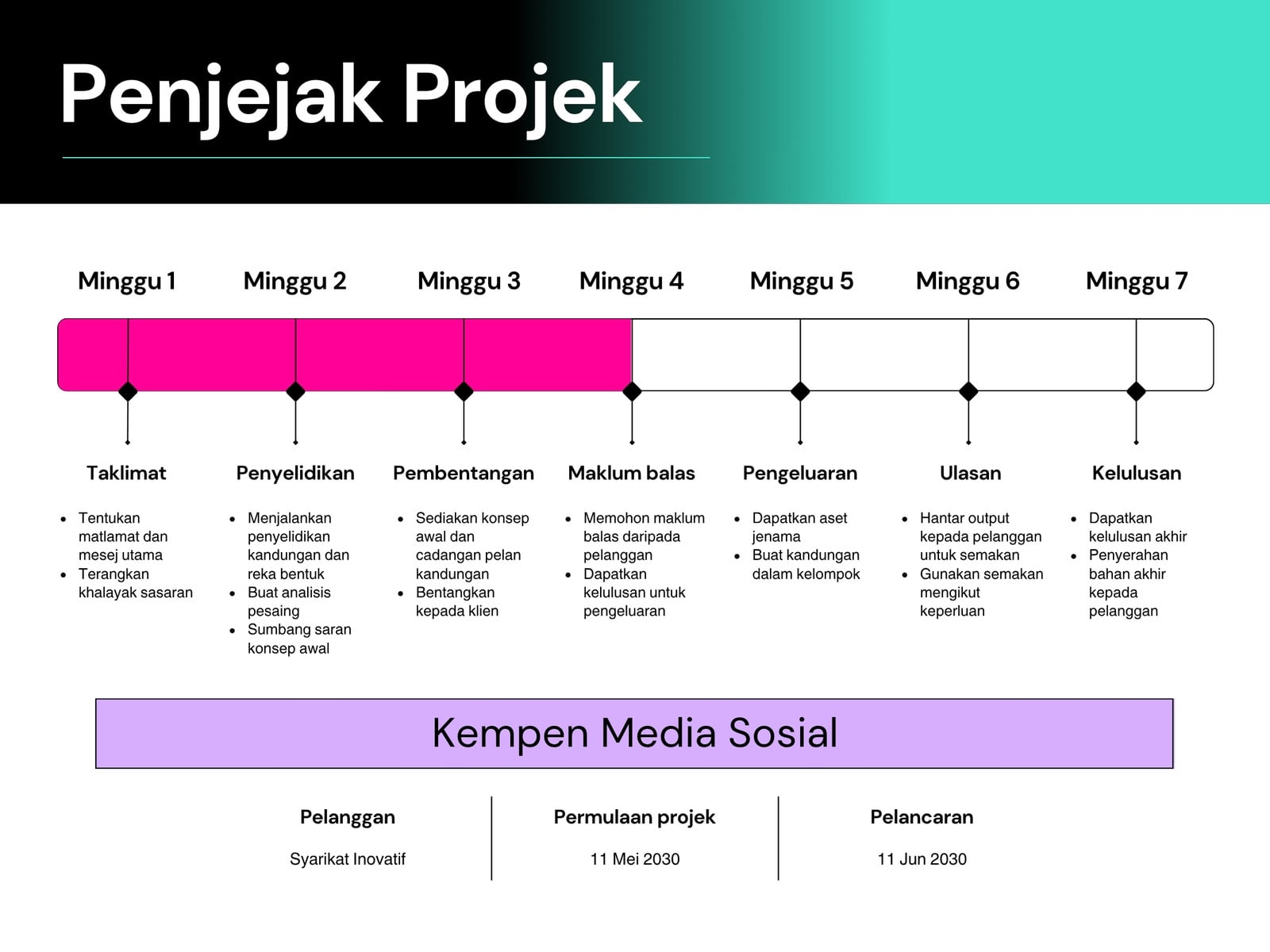 Graf Carta Penjejak Projek Gaya Gradien Moden Firus Merah Jambu dan Ungu