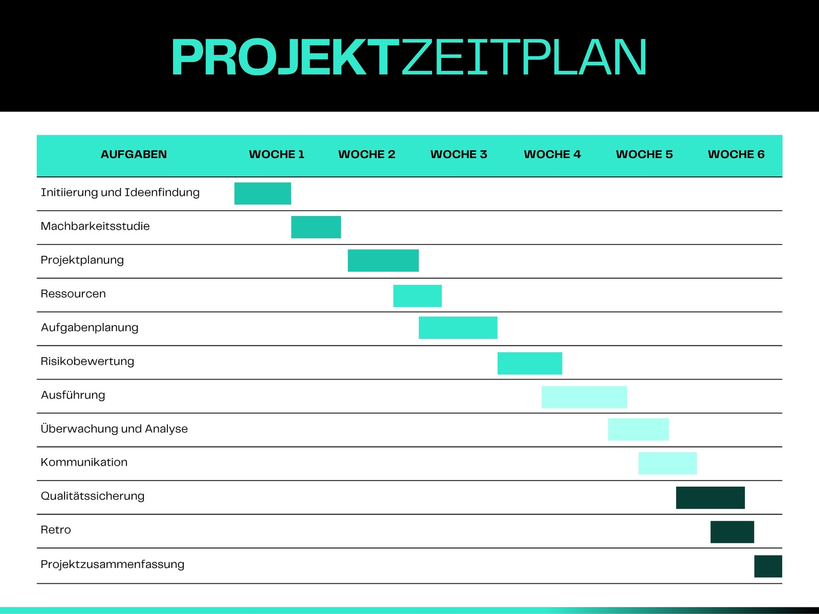 Schwarz Türkis Minimalistischer Stil Projektzeitplan-Diagramm